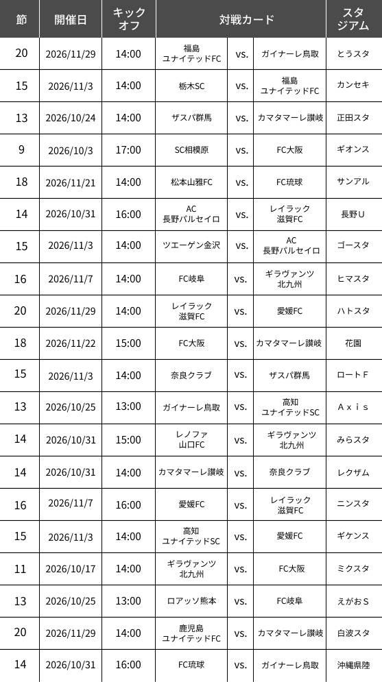 J３リーグ 対象試合