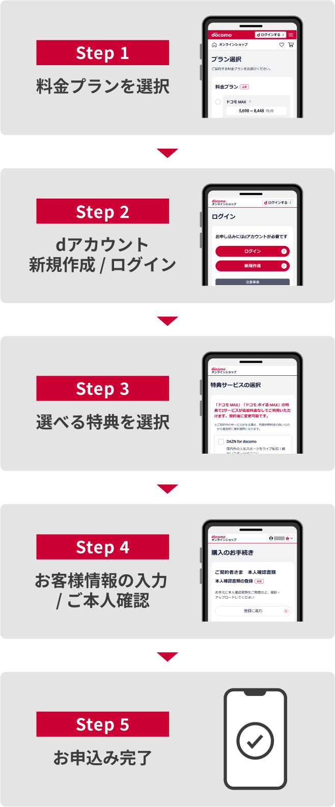 Step1 料金プランを選択 Step2 dアカウント新規作成/ログイン Step3 選べる特典を選択 Step4 お客様情報の入力/ご本人確認 Step5 お申込み完了
