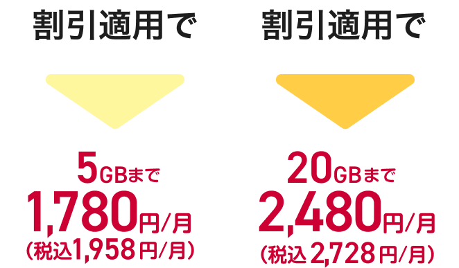 「ドコモ スマホデビュープラン U15」における各種割引適用後の2年目以降の料金。5GBまでは月額1,780円(税込1,958円)、20GBまでは月額2,480円(税込2,728円)で利用できる。