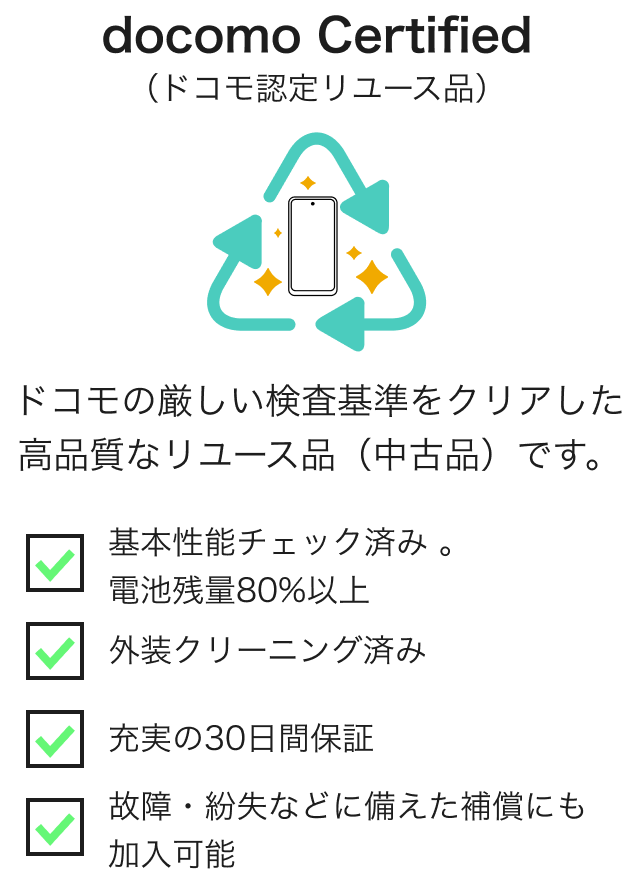 docomo Certified(ドコモ認定リユース品)の案内。ドコモの厳しい検査基準をクリアした高品質なリユース品(中古品)で、基本性能チェック済み、電池残量80%以上、外装クリーニング済み、30日間保証付き。故障や紛失に備えた補償サービスにも加入できる。