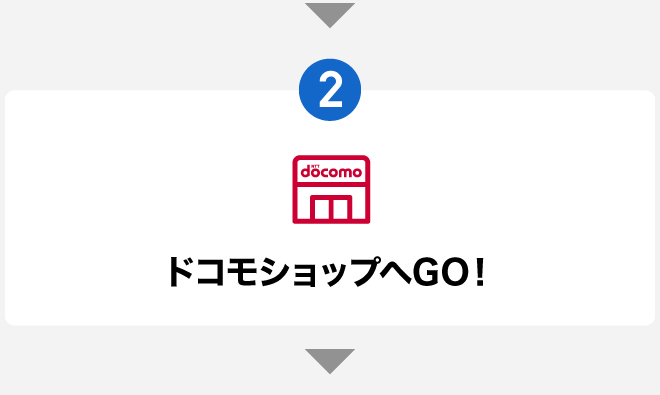 2　ドコモショップへGO！