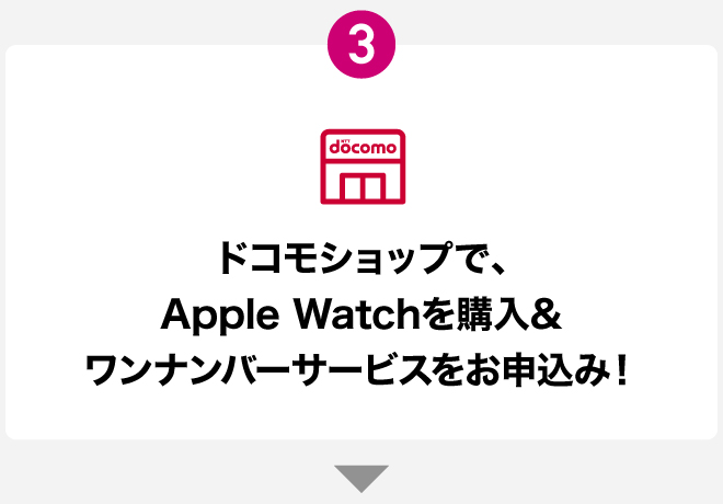 3　ドコモショップで、Apple Watchを購入&ワンナンバーサービスをお申込み！