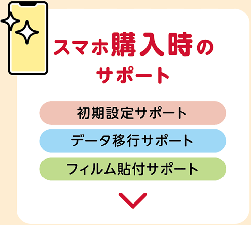 スマホ購入時のサポート