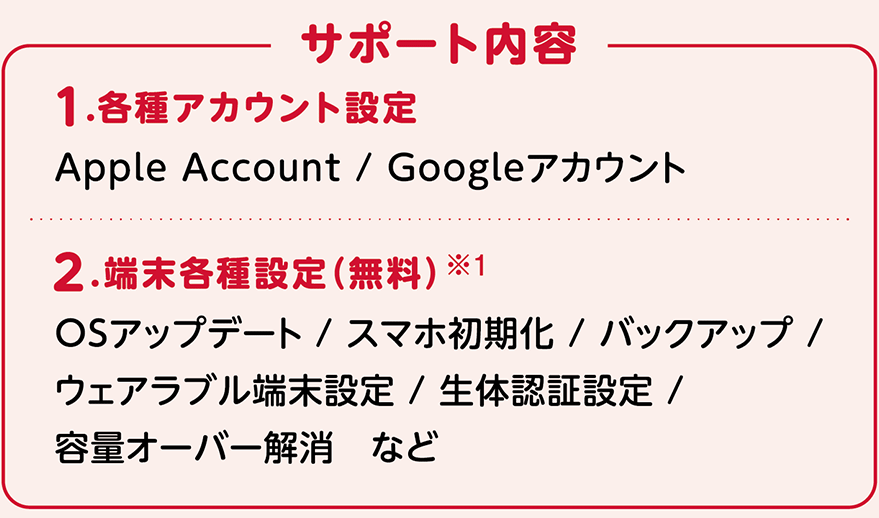 サポート内容：1.各種アカウント設定 Apple Account / Googleアカウント  2.端末各種設定（無料）※1 OSアップデート / スマホ初期化 / バックアップ / ウェアラブル端末設定 / 生体認証設定 / 容量オーバー解消　など