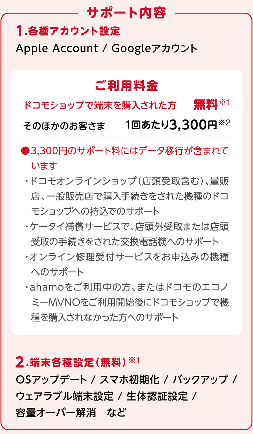 サポート内容：1.各種アカウント設定 Apple Account / Googleアカウント  2.端末各種設定（無料）※1 OSアップデート / スマホ初期化 / バックアップ / ウェアラブル端末設定 / 生体認証設定 / 容量オーバー解消など ご利用料金：ドコモショップで端末を購入された方 無料※1 そのほかのお客さま 1回あたり3,300円※2 ／ ●3,300円のサポート料にはデータ移行が含まれています ・ドコモオンラインショップ（店頭受取含む）、量販店、一般販売店で購入手続きをされた機種のドコモショップへの持込でのサポート ・ケータイ補償サービスで、店頭外受取または店頭受取の手続きをされた交換電話機へのサポート ・オンライン修理受付サービスをお申込みの機種へのサポート ・ahamoをご利用中の方、またはドコモのエコノミーMVNOをご利用開始後にドコモショップで機種を購入されなかった方へのサポート