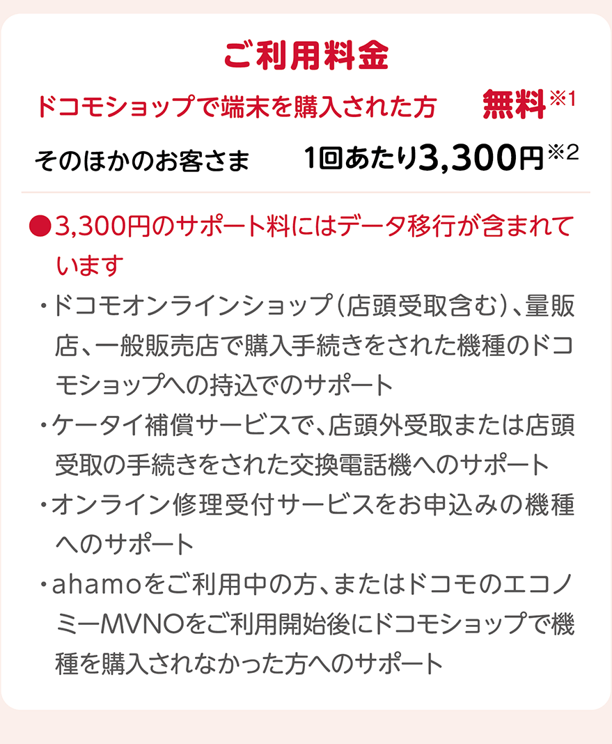 ご利用料金：ドコモショップで端末を購入された方 無料※1 そのほかのお客さま 1回あたり3,300円※2 ／ ●3,300円のサポート料にはデータ移行が含まれています ・ドコモオンラインショップ（店頭受取含む）、量販店、一般販売店で購入手続きをされた機種のドコモショップへの持込でのサポート ・ケータイ補償サービスで、店頭外受取または店頭受取の手続きをされた交換電話機へのサポート ・オンライン修理受付サービスをお申込みの機種へのサポート ・ahamoをご利用中の方、またはドコモのエコノミーMVNOをご利用開始後にドコモショップで機種を購入されなかった方へのサポート