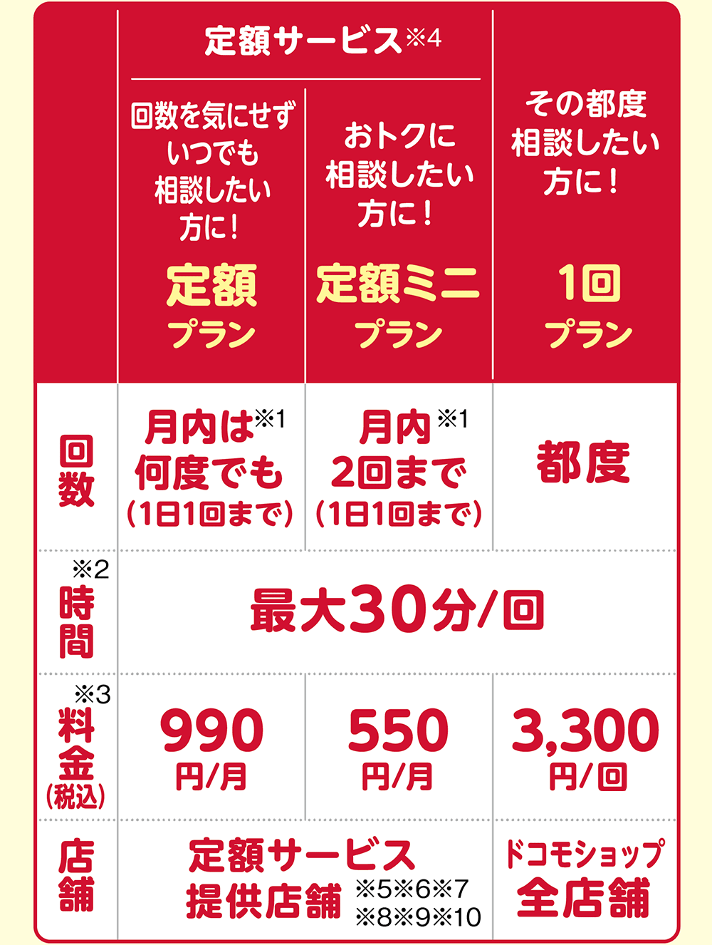 3つのプラン 図