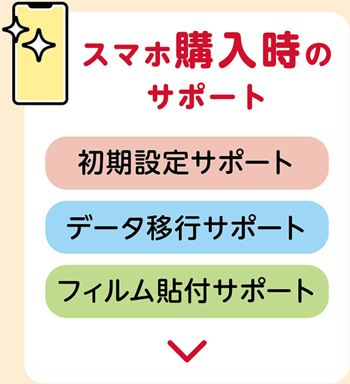 スマホ購入時のサポート 初期設定サポート / データ移行サポート / フィルム貼付サポート