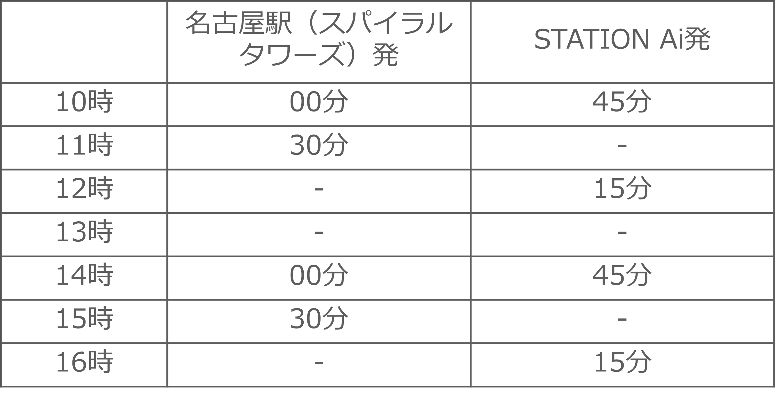 運行ダイヤ