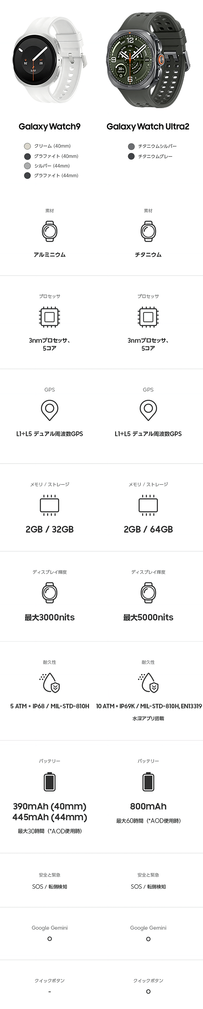 自分に合ったウォッチを見つけましょう 比較表